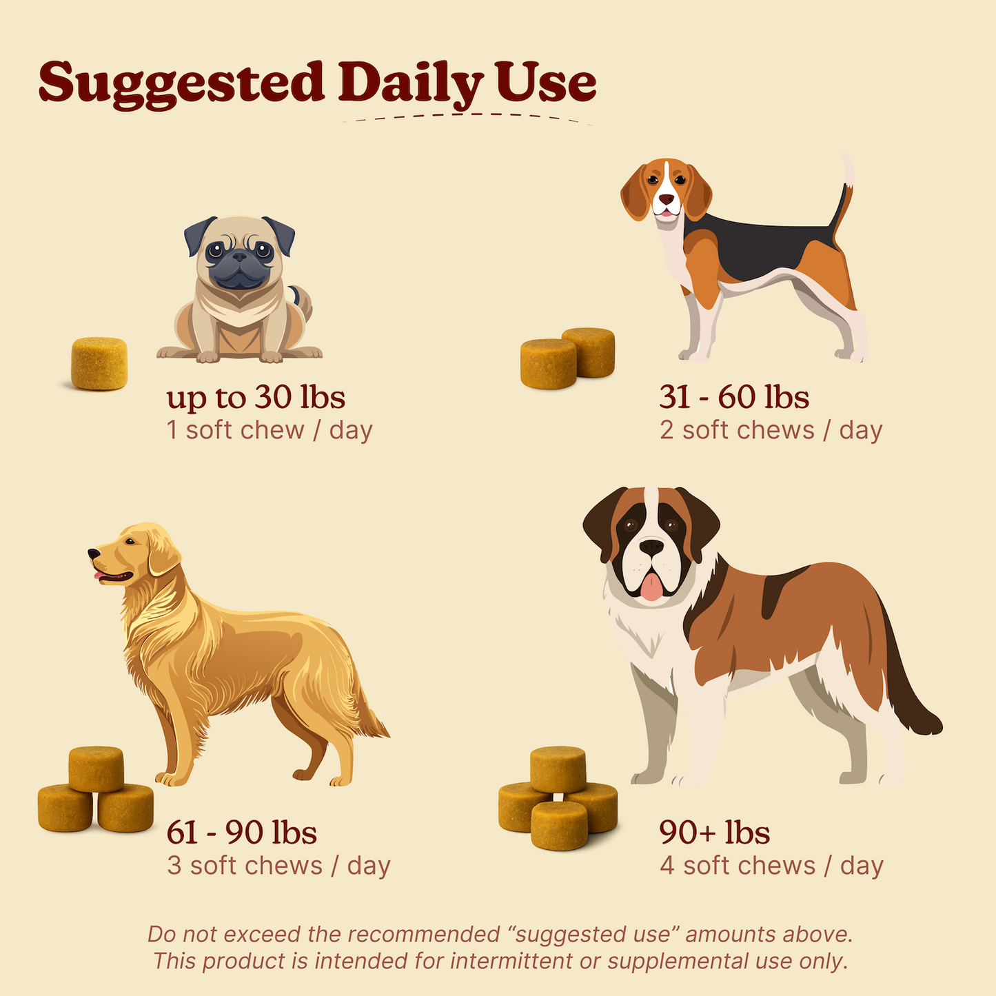 Longevity Daily Multivitamin for Dogs